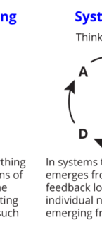 Changing behaviour with systems thinking