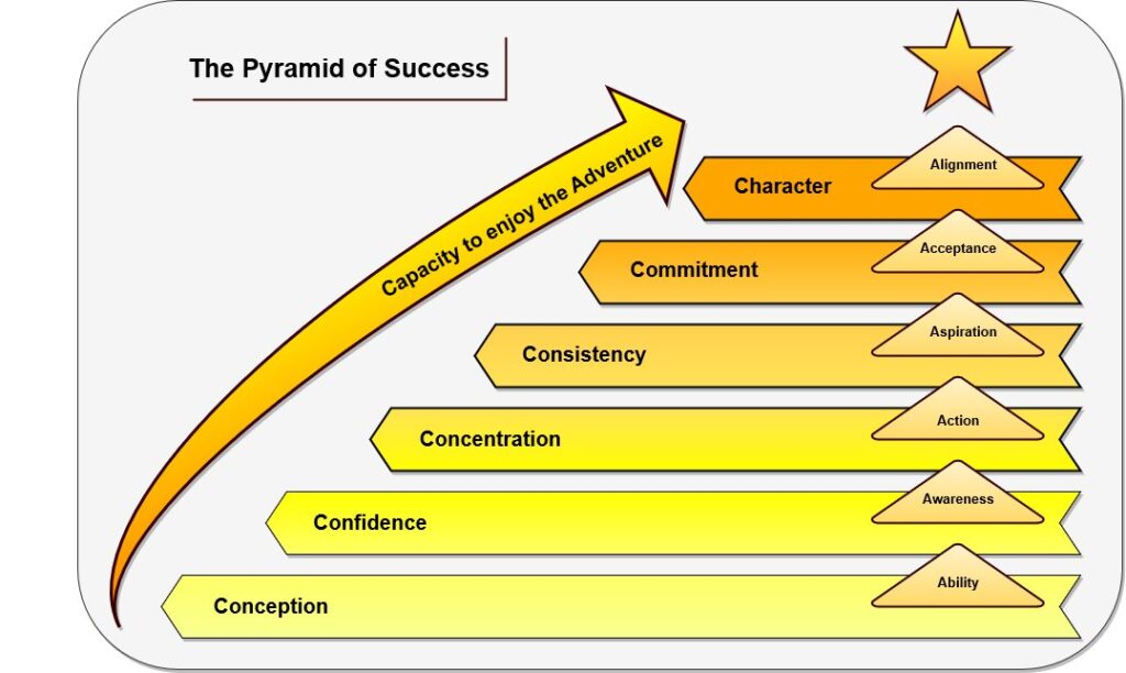 the-pyramid-of-success-change-catalyst