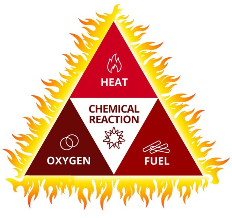 Create a Catalyst for Change Change Catalyst